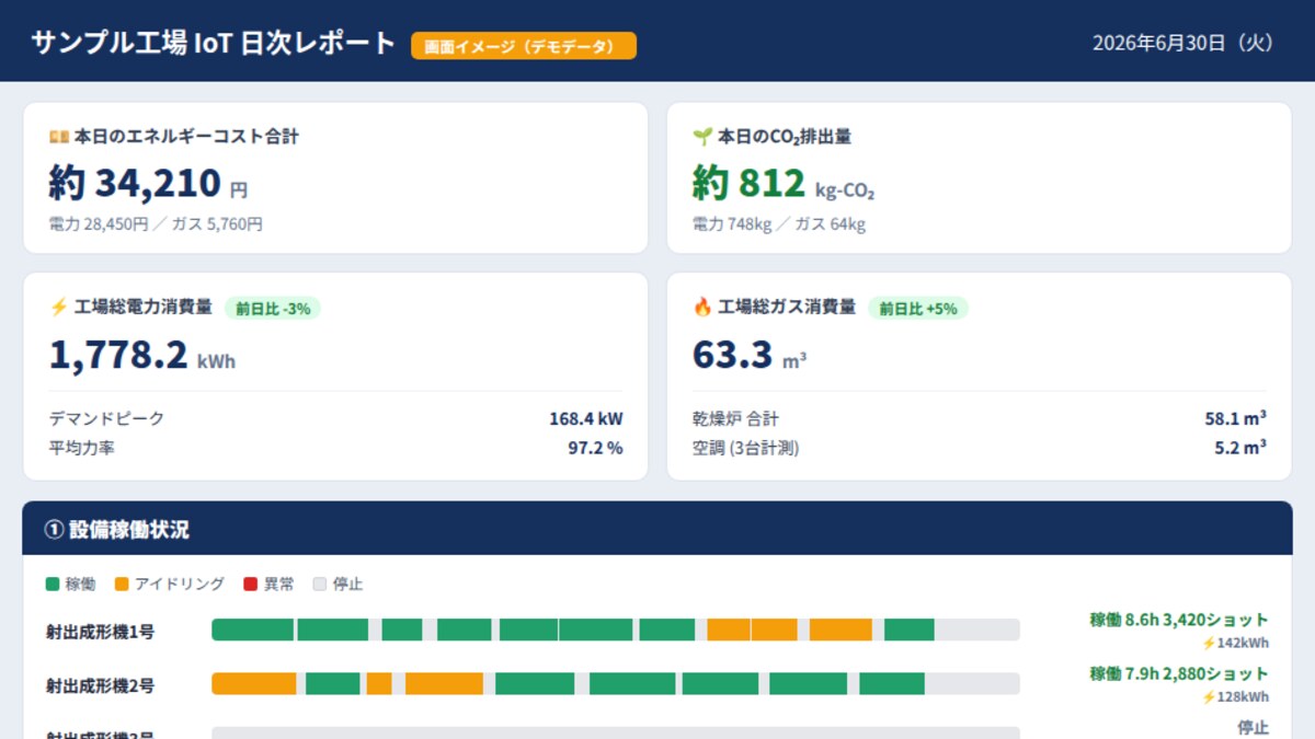 AI分析・レポート自動化