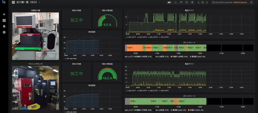 工場まるごとIoT化と日報の自動配信