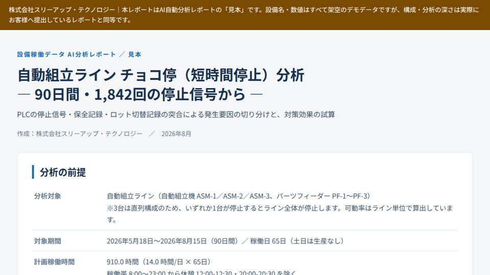 チョコ停（短時間停止）分析 — クリックでレポート