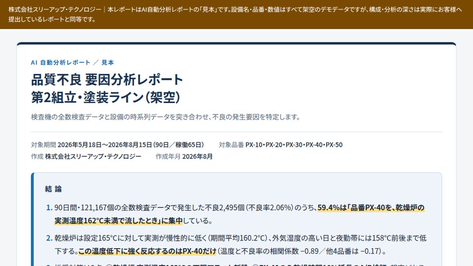 品質不良の要因分析 — クリックでレポート